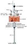商混站揚(yáng)塵監(jiān)測 、道路施工揚(yáng)塵噪音監(jiān)測，超標(biāo)短xin提醒功能